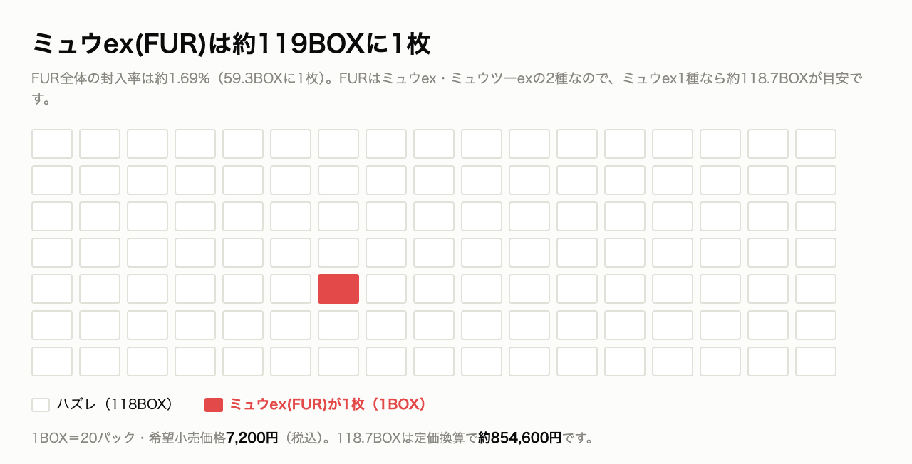 ミュウex(FUR)は約119BOXに1枚
