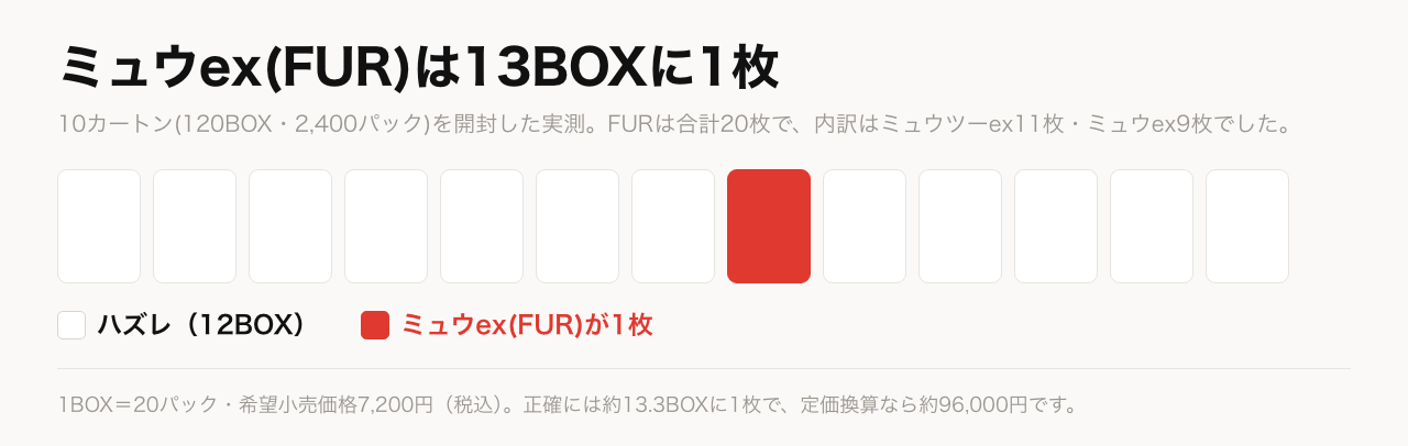 ミュウex(FUR)は13BOXに1枚