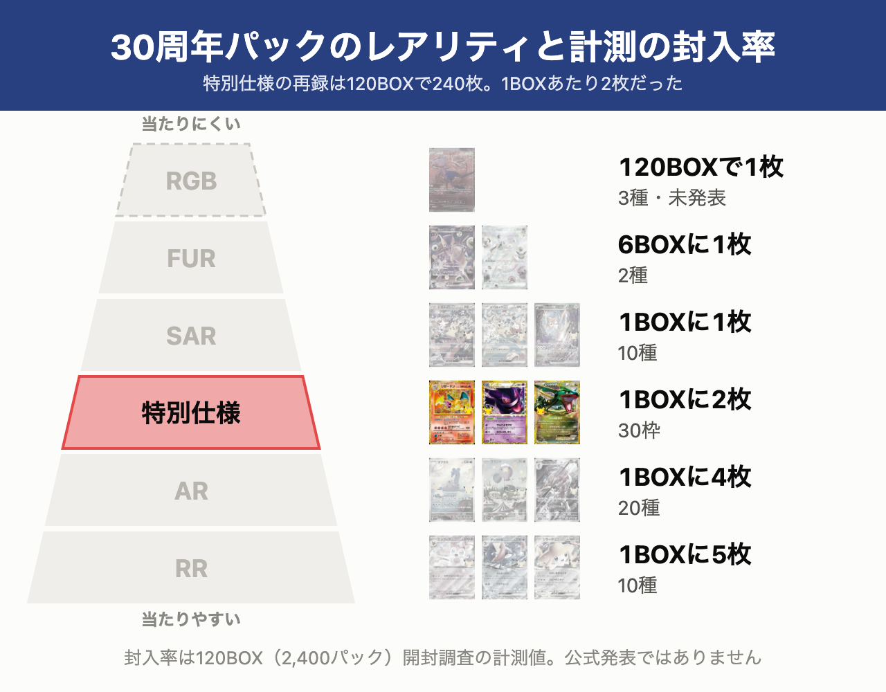 ポケカ30周年買取当たりランキングTOP20!高騰カードを紹介【実測最新 ポケカ30周年買取当たりランキングTOP20!高騰カードを紹介【実測最新