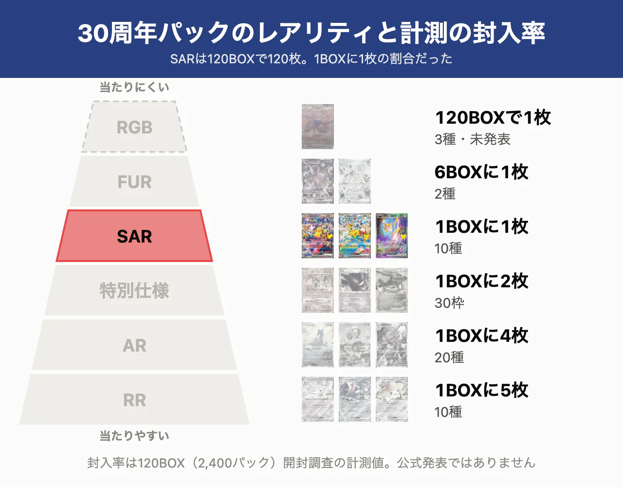 ポケカ30周年買取当たりランキングTOP20！高騰カードを紹介【計測最新