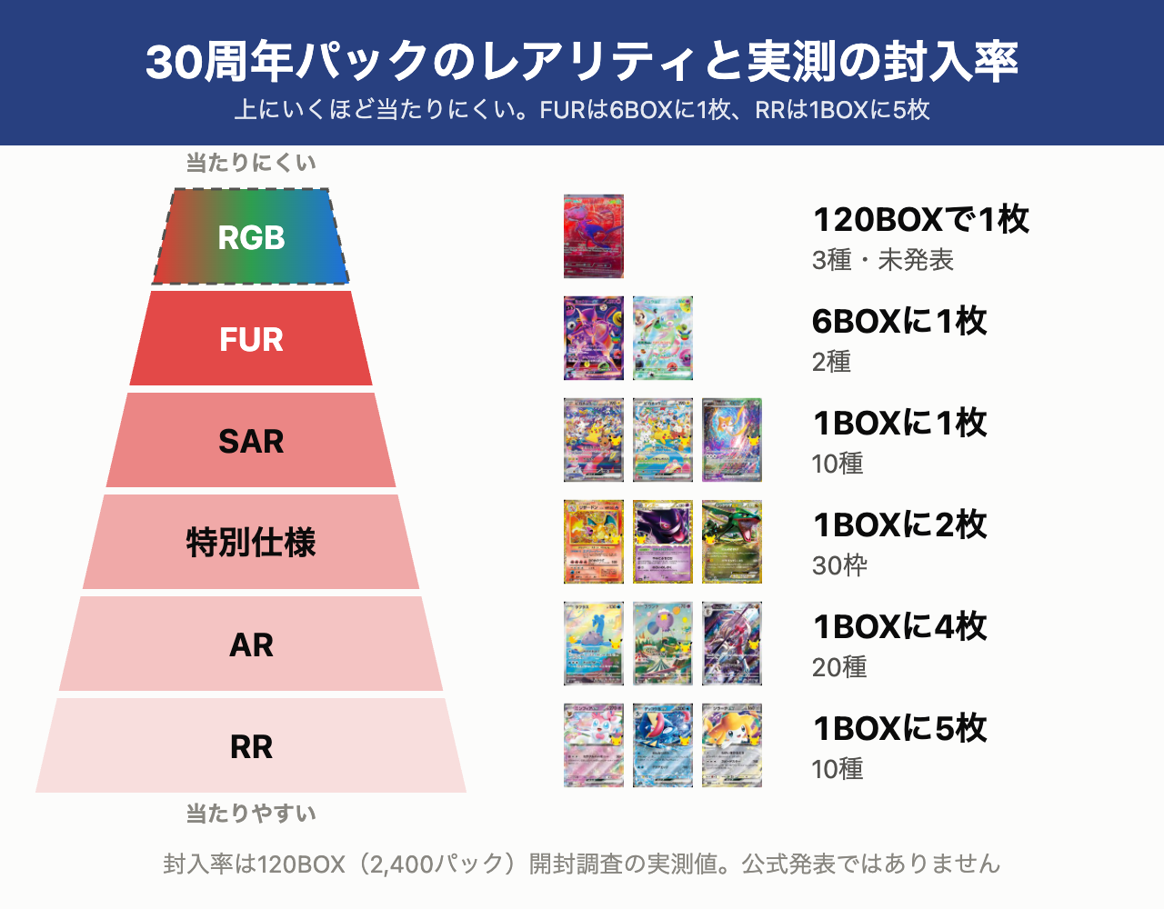 ポケカ30周年当たりランキングTOP20！買取予想まとめ【パックプロモ別