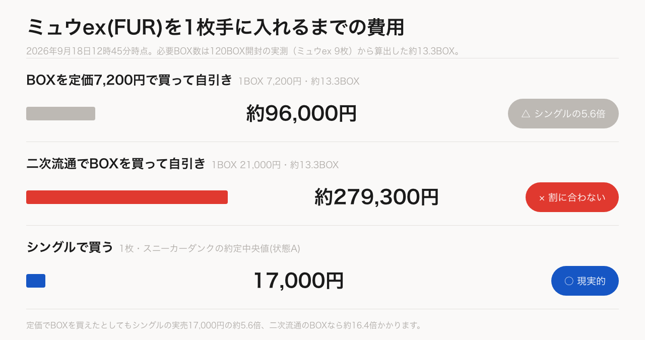 ミュウex(FUR)を1枚手に入れるまでの費用