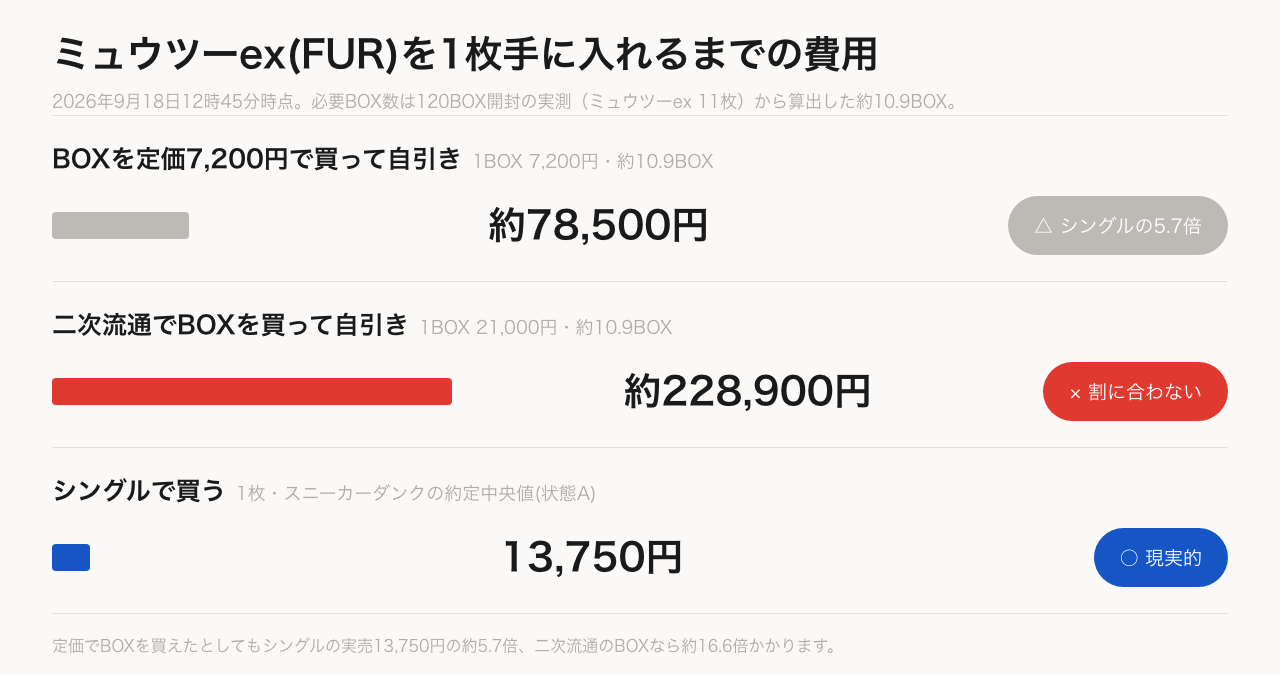 ミュウツーex(FUR)を1枚手に入れるまでの費用