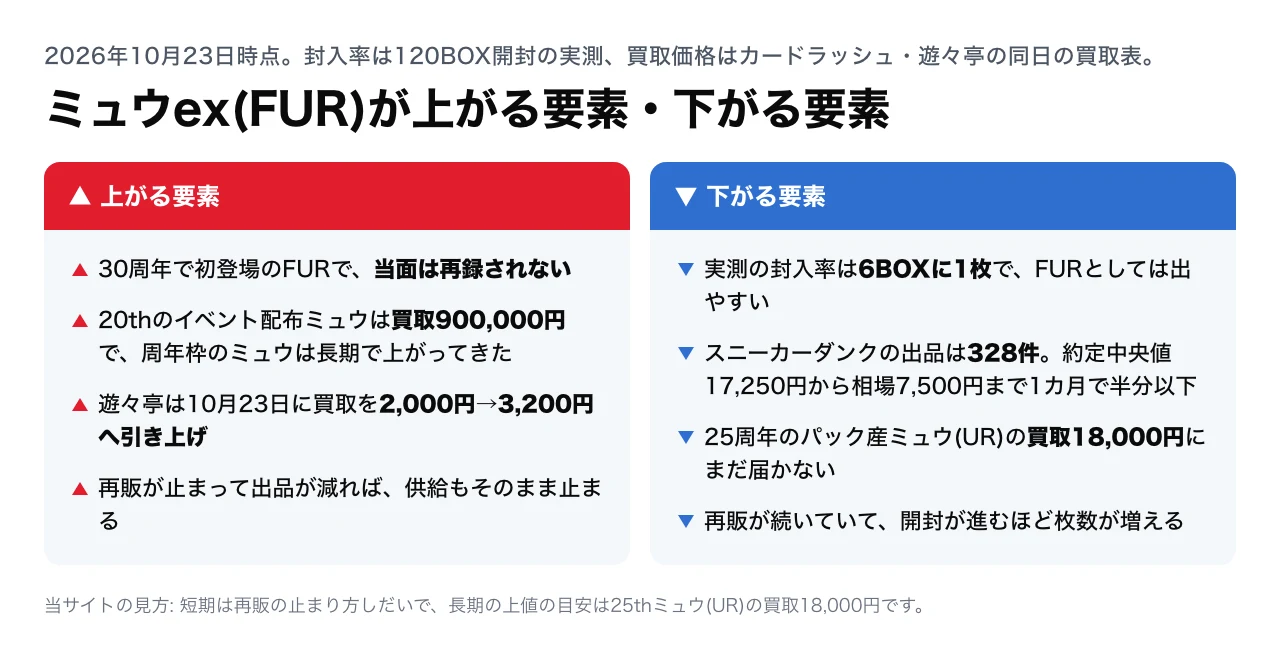 ミュウex(FUR)が上がる要素・下がる要素