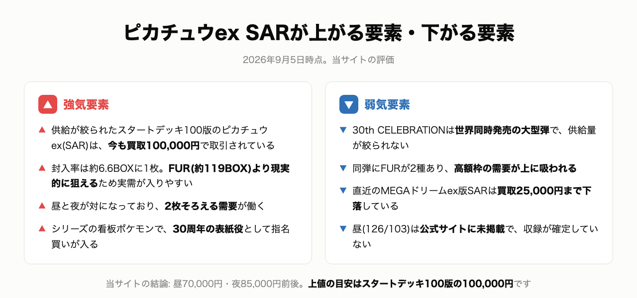ピカチュウex SARが上がる要素・下がる要素