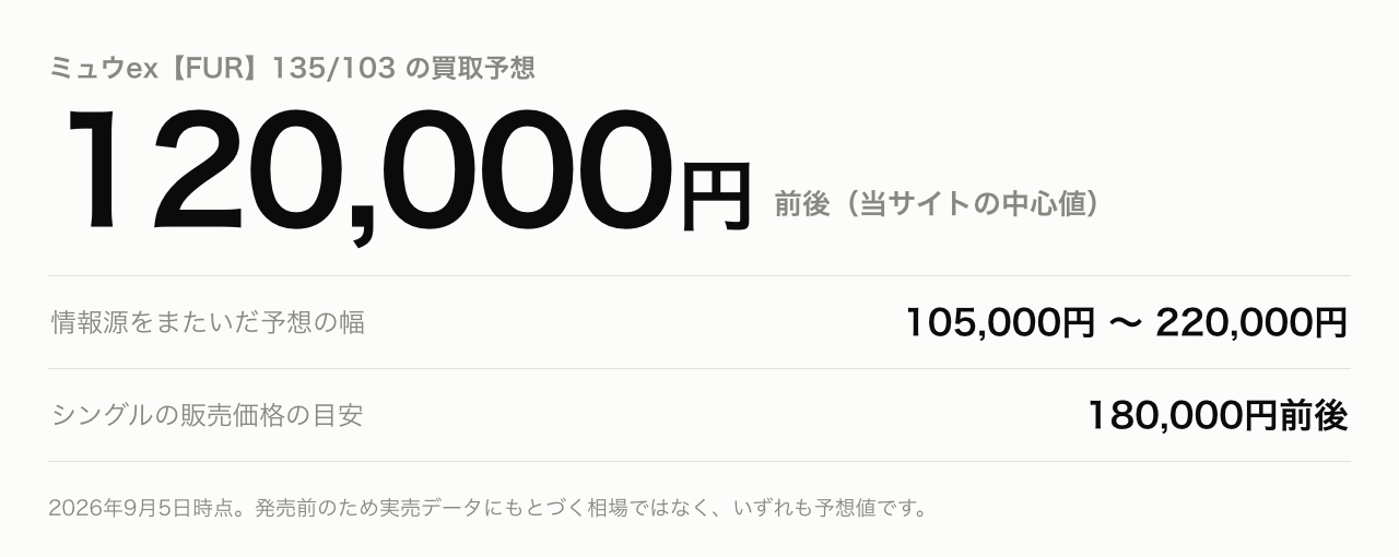 ミュウex(FUR)の買取予想は120,000円前後、予想の幅は105,000円〜220,000円