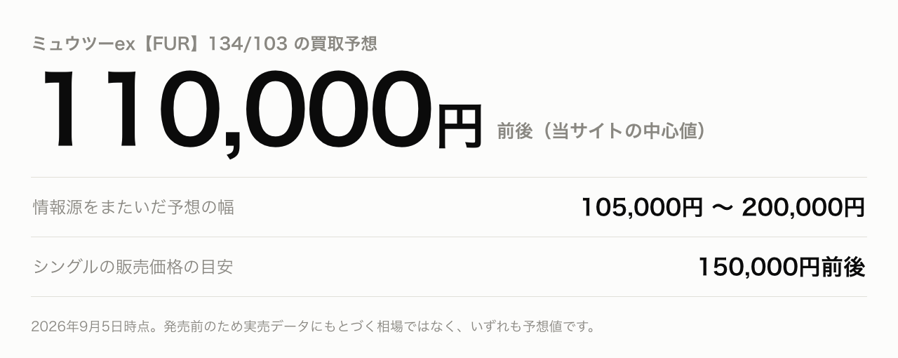 ミュウツーex(FUR)の買取予想は110,000円前後、予想の幅は105,000円〜200,000円