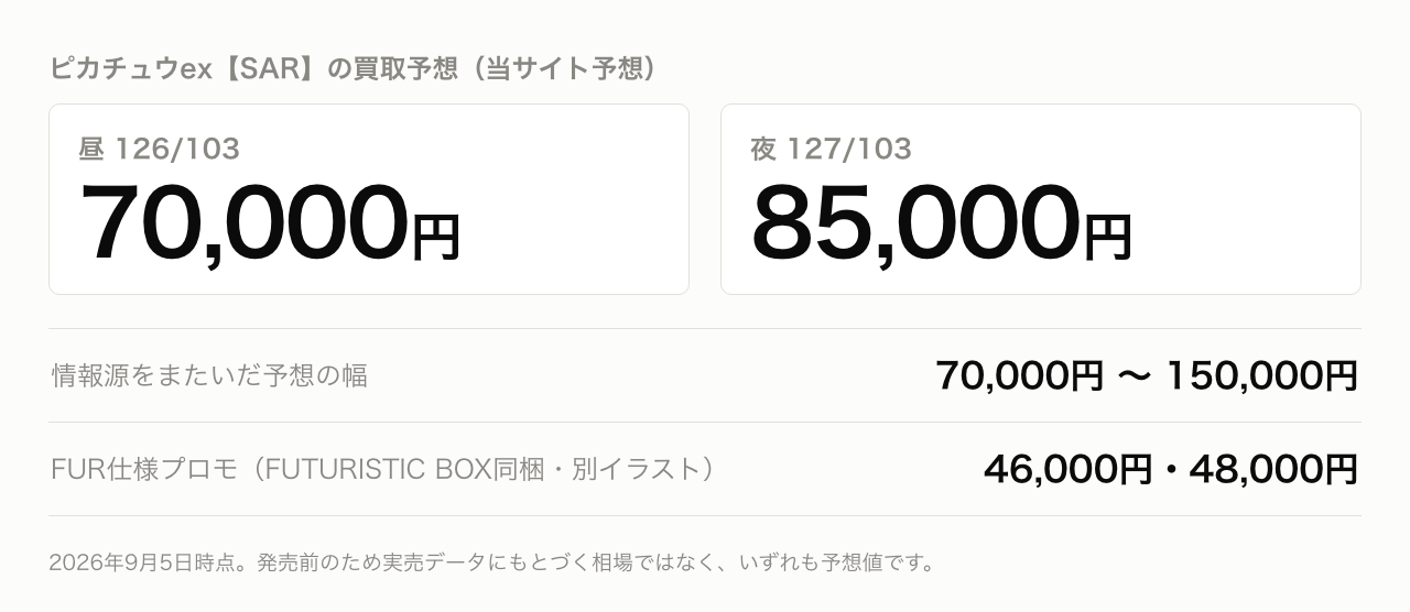 ピカチュウex SARの買取予想は昼70,000円・夜85,000円