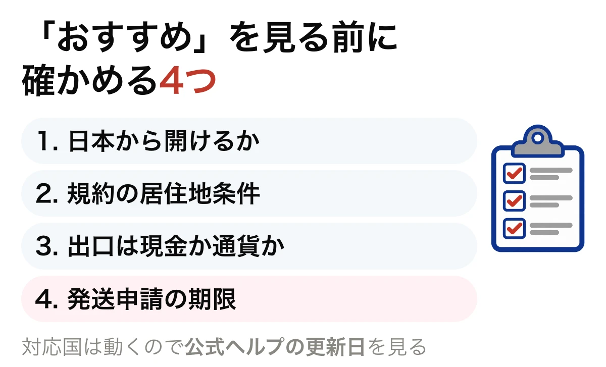 海外オリパを検討する前に確認する4項目を並べた図