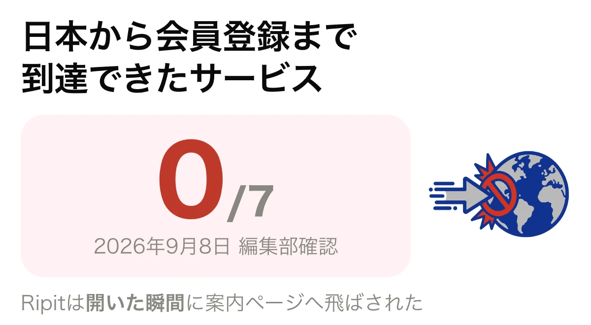 主要7サービスのうち日本から会員登録まで到達できたものが0件だったことを示した図