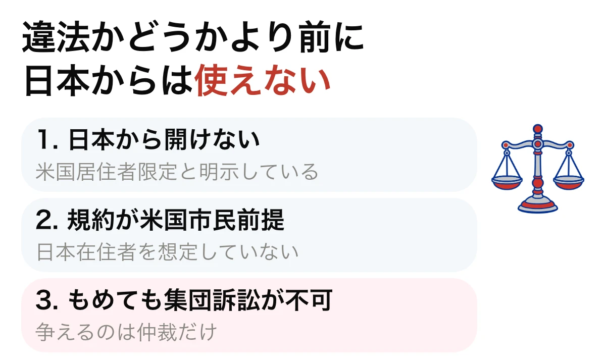違法かどうかより前に日本からは使えないことを、3つの理由で示した図