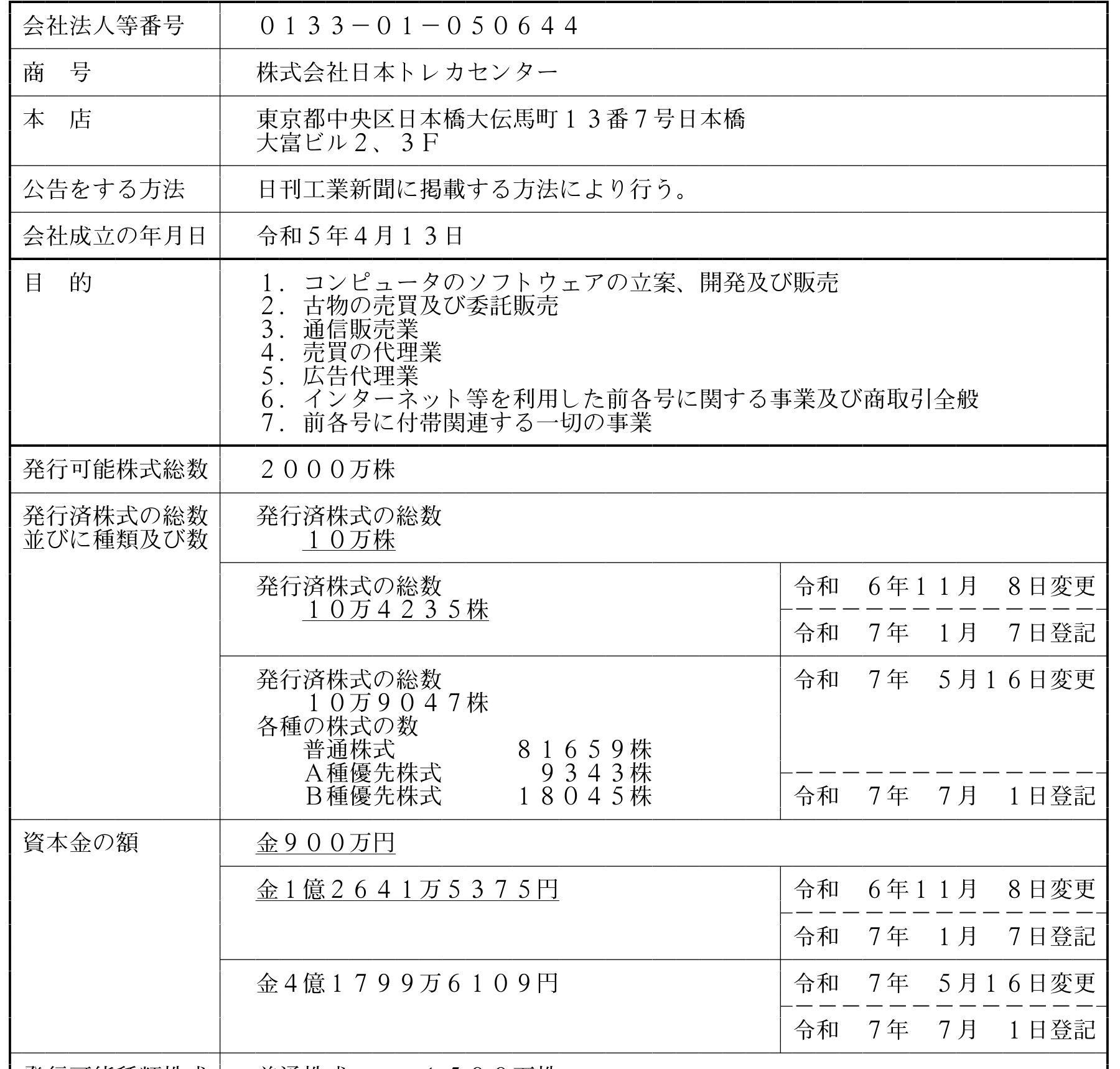 株式会社日本トレカセンターの全部事項の登記情報。会社成立日・本店・発行済株式・資本金の履歴