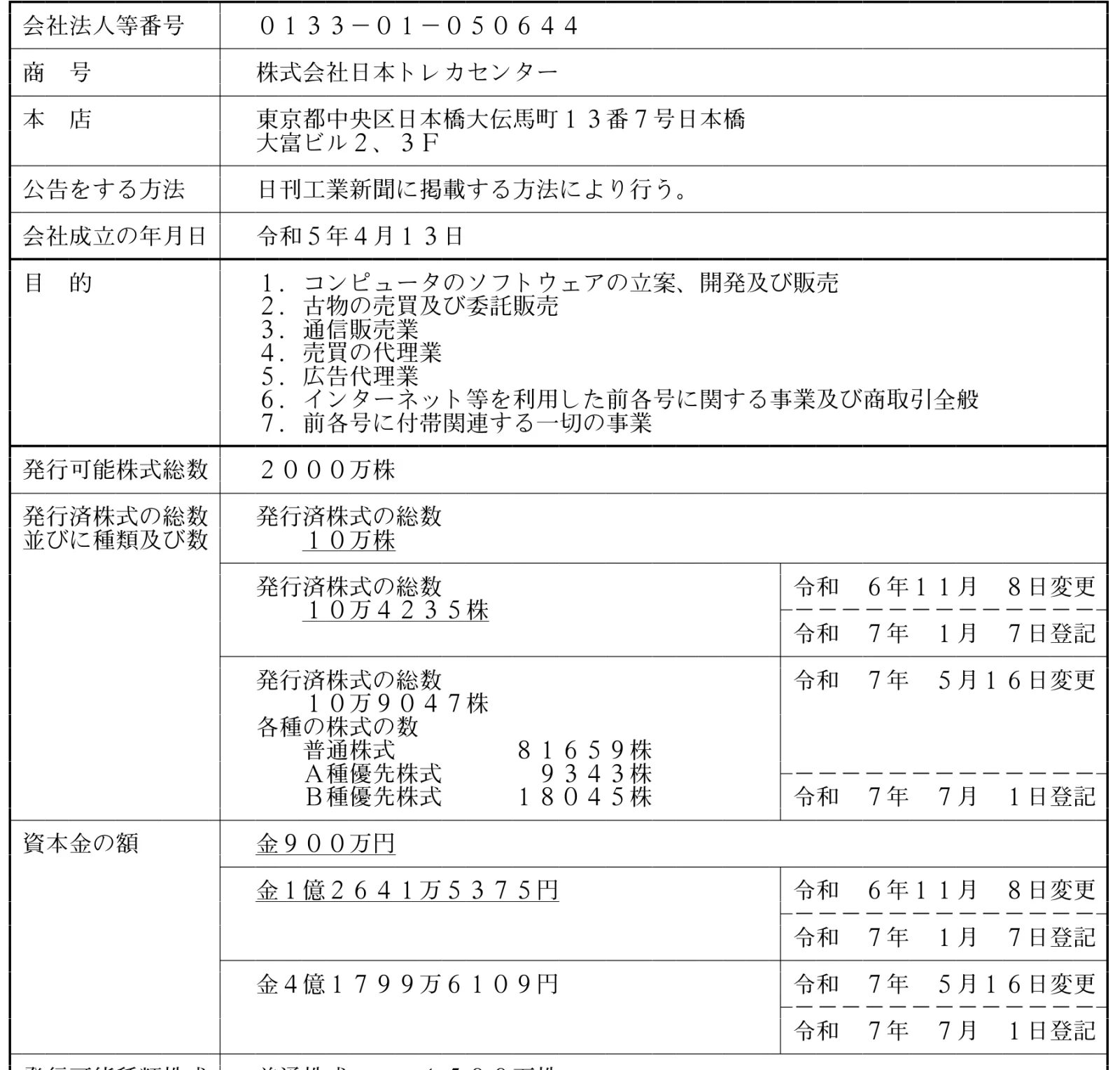 株式会社日本トレカセンターの全部事項の登記情報。会社成立日・本店・発行済株式・資本金の履歴