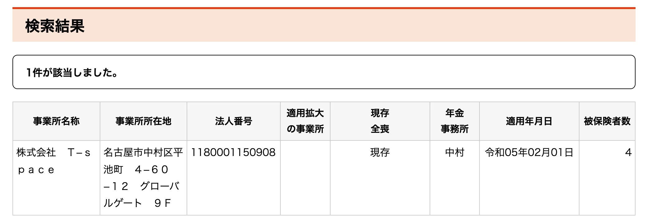 日本年金機構 適用事業所検索 株式会社T-spaceの被保険者数
