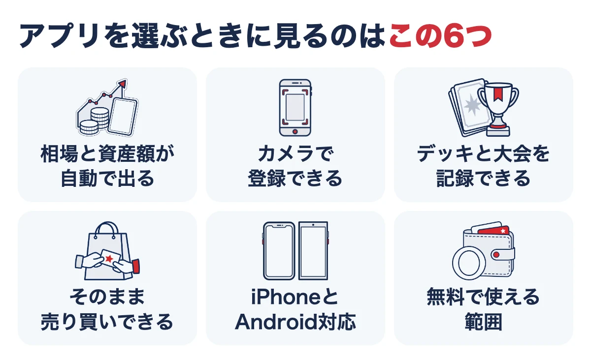 管理アプリを選ぶときに見る6つの軸。相場と資産額、カメラ登録、デッキと大会、売り買い、対応OS、無料の範囲