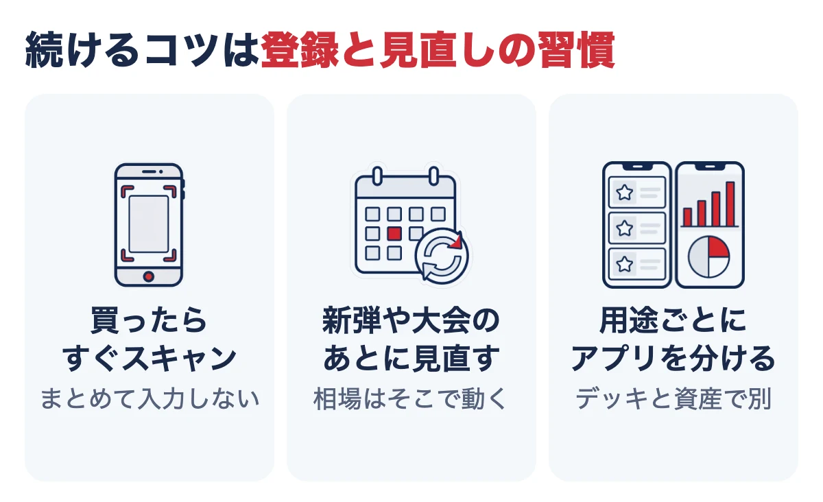 管理を続けるコツ。買ったらすぐスキャン、新弾や大会のあとに相場を見直す、用途ごとにアプリを分ける