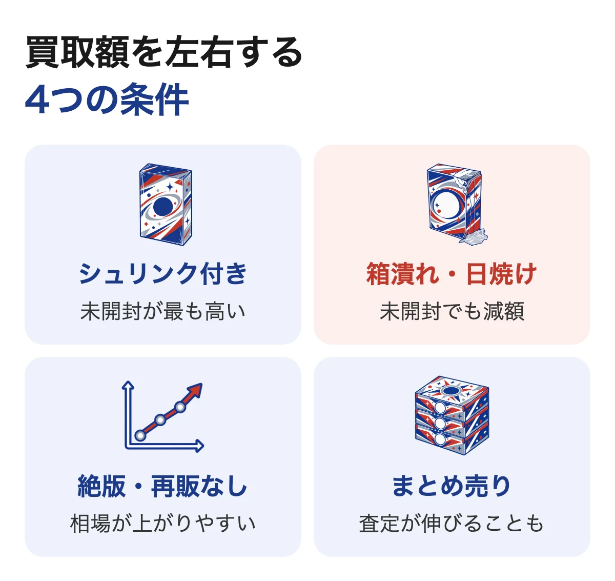 ポケカBOXの買取額を左右する4つの条件