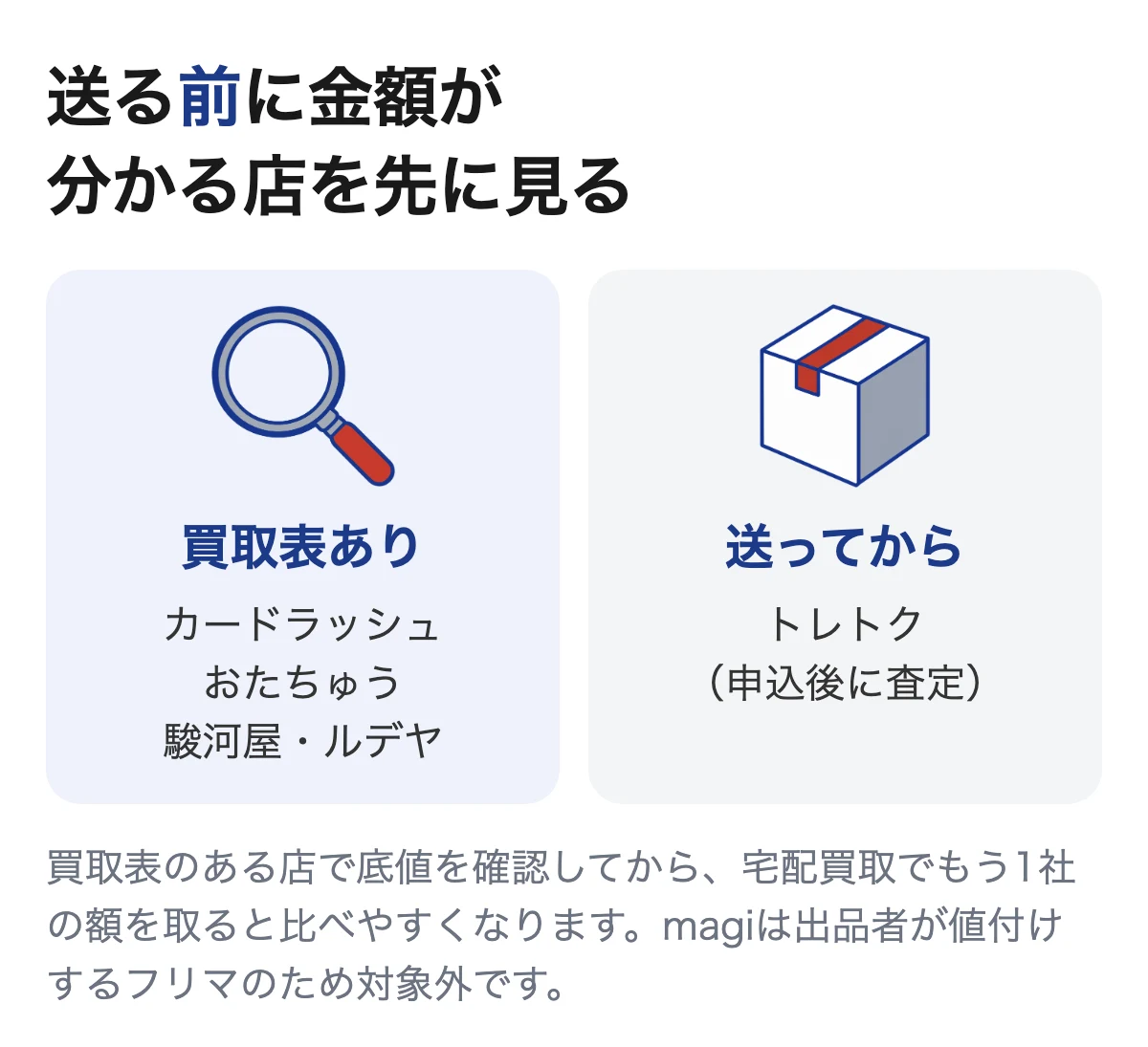 買取表を公開している店と、送ってから査定される店の違い